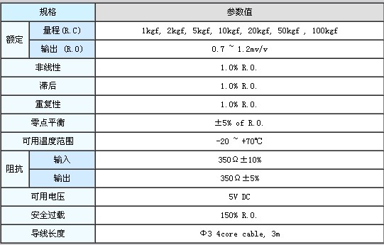 bongshin CMM-20kgf