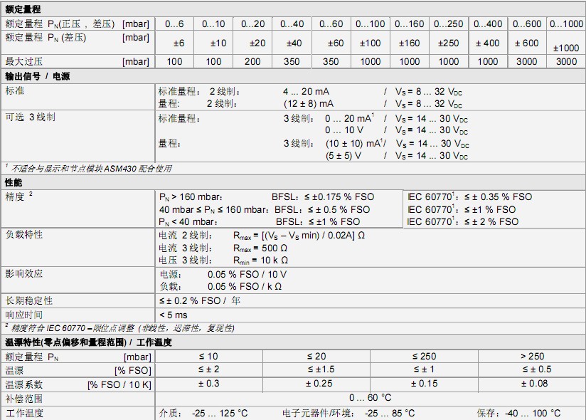 DMD 341׃